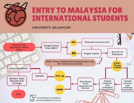 ENTRY TO MALAYSIA FOR INTERNATIONAL STUDENTS